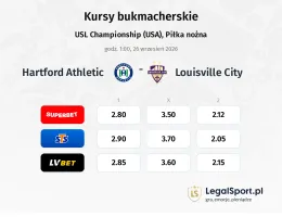 Hartford Athletic - Louisville City kursy bukmacherskie