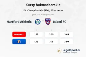 Hartford Athletic - Miami FC kursy bukmacherskie