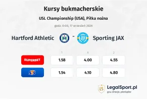 Hartford Athletic - Sporting JAX kursy bukmacherskie