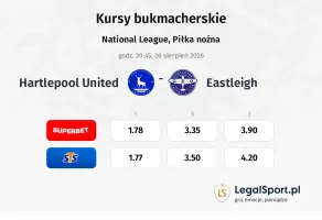 Hartlepool United - Eastleigh kursy bukmacherskie
