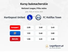 Hartlepool United - FC Halifax Town kursy bukmacherskie