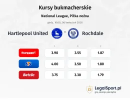 Hartlepool United - Rochdale kursy bukmacherskie