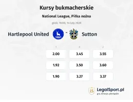 Hartlepool United - Sutton United kursy bukmacherskie
