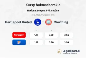Hartlepool United - Worthing kursy bukmacherskie