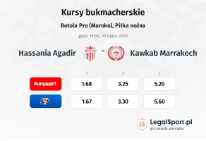 Hassania Agadir - Kawkab Marrakech kursy bukmacherskie