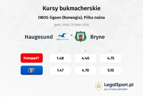 Haugesund - Bryne kursy bukmacherskie