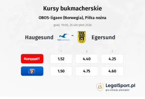 Haugesund - Egersund kursy bukmacherskie