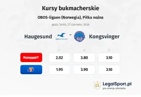 Haugesund - Kongsvinger kursy bukmacherskie