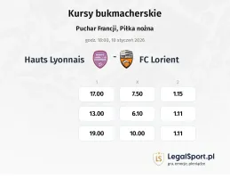 Hauts Lyonnais - Lorient kursy bukmacherskie