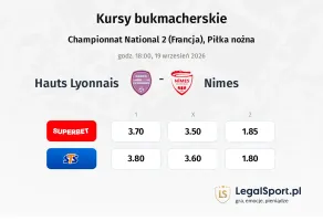 Hauts Lyonnais - Nimes kursy bukmacherskie