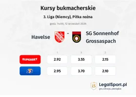 Havelse - SG Sonnenhof Grossaspach kursy bukmacherskie