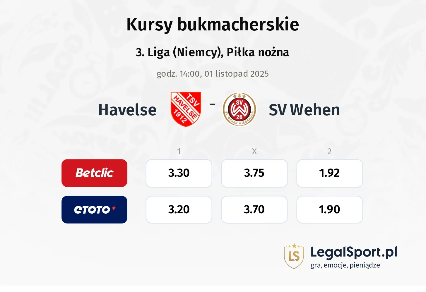Havelse - SV Wehen kursy bukmacherskie