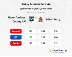 Haverfordwest County AFC - Briton Ferry kursy bukmacherskie