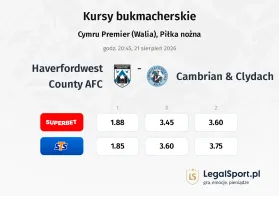 Haverfordwest County AFC - Cambrian & Clydach kursy bukmacherskie