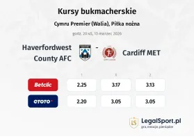 Haverfordwest County AFC - Cardiff MET kursy bukmacherskie