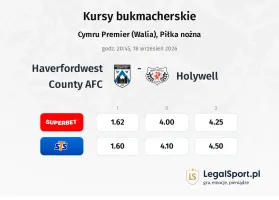 Haverfordwest County AFC - Holywell kursy bukmacherskie