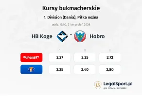 HB Koge - Hobro kursy bukmacherskie