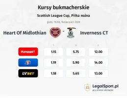Heart Of Midlothian - Inverness CT kursy bukmacherskie