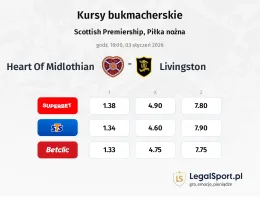 Heart Of Midlothian - Livingston kursy bukmacherskie