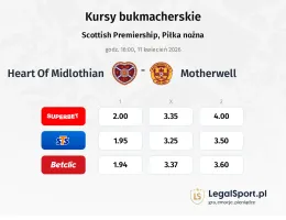 Heart Of Midlothian - Motherwell kursy bukmacherskie