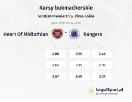 Heart Of Midlothian - Rangers kursy bukmacherskie