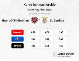 Heart Of Midlothian - SL Benfica kursy bukmacherskie