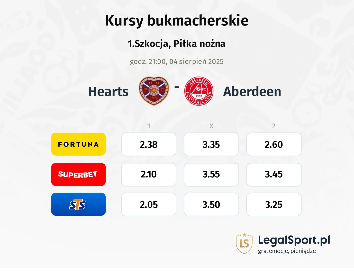 Kursy Hearts - Aberdeen