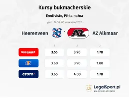Heerenveen - AZ Alkmaar kursy bukmacherskie