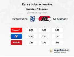 Heerenveen - AZ Alkmaar kursy bukmacherskie