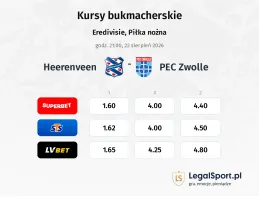Heerenveen - PEC Zwolle kursy bukmacherskie