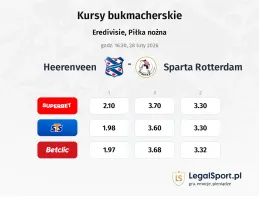 Heerenveen - Sparta Rotterdam kursy bukmacherskie