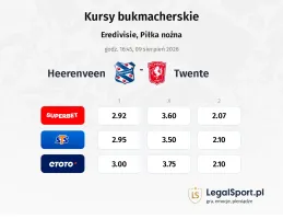 Heerenveen - Twente kursy bukmacherskie