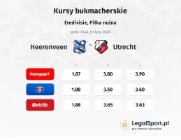 Heerenveen - Utrecht kursy bukmacherskie