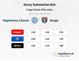 Hegelmann Litauen - Banga kursy bukmacherskie