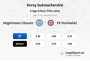 Hegelmann Litauen - FK Poniewież kursy bukmacherskie