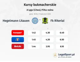 Hegelmann Litauen - FK Riteriai kursy bukmacherskie