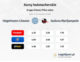 Hegelmann Litauen - Suduva Marijampole kursy bukmacherskie