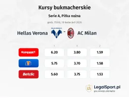 Hellas Verona - AC Milan kursy bukmacherskie