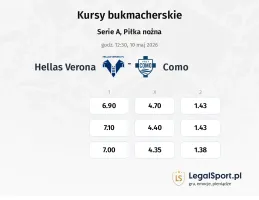 Hellas Verona - Como kursy bukmacherskie