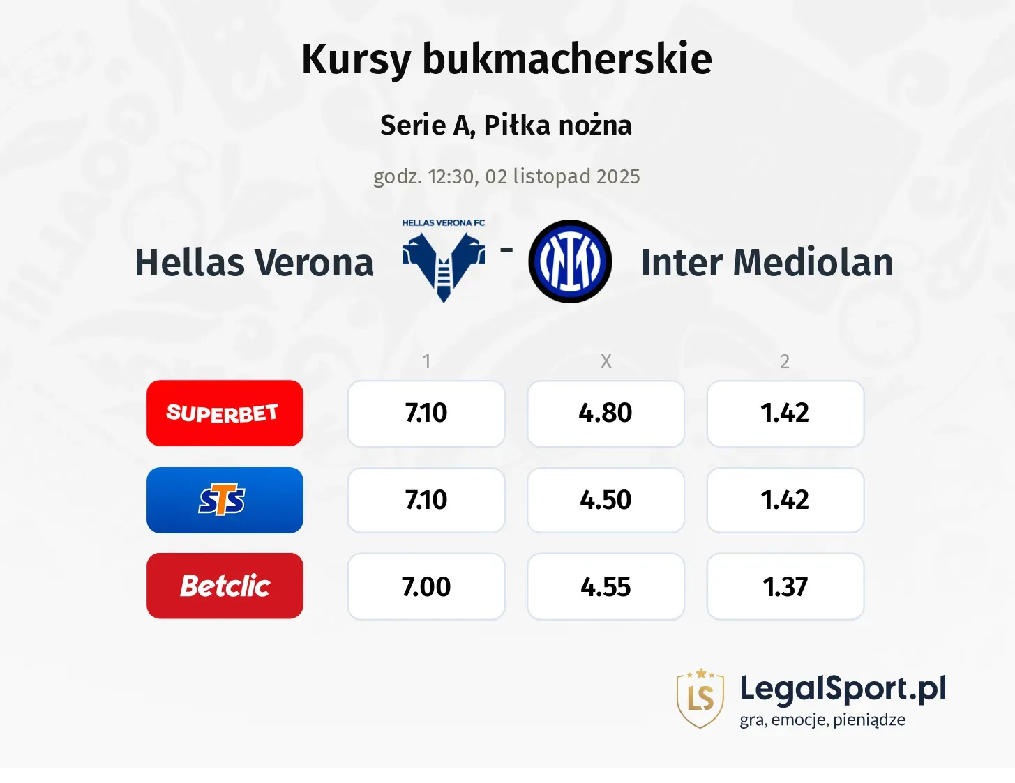 Hellas Verona - Inter Mediolan kursy bukmacherskie