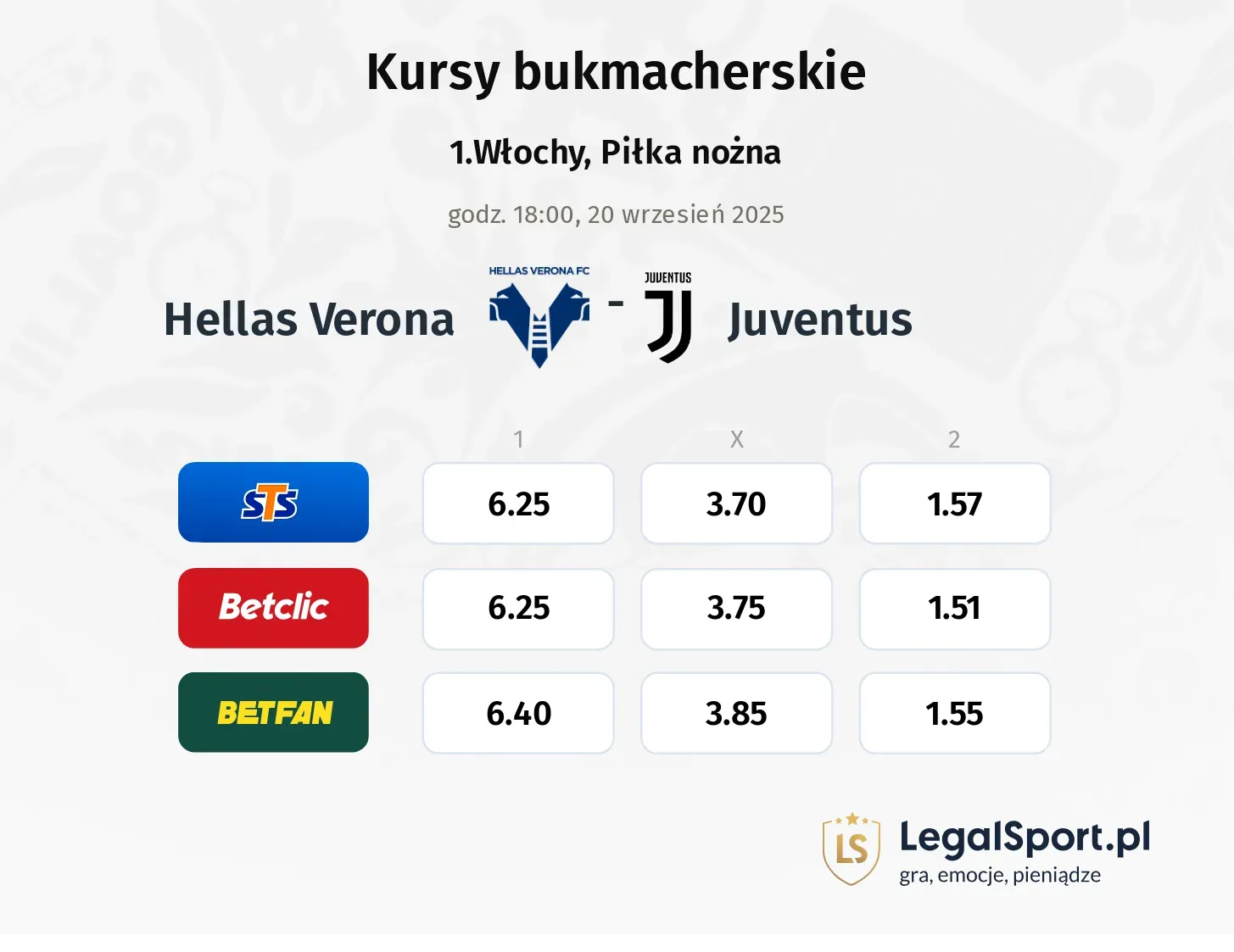 Kursy Hellas Verona - Juventus