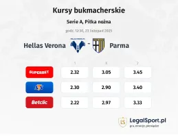 Hellas Verona - Parma kursy bukmacherskie