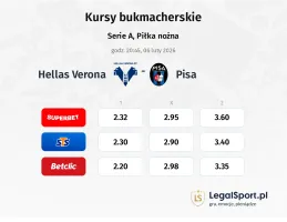 Hellas Verona - Pisa kursy bukmacherskie