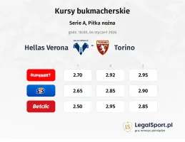 Hellas Verona - Torino kursy bukmacherskie