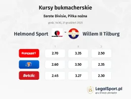 Helmond Sport - Willem II Tilburg kursy bukmacherskie