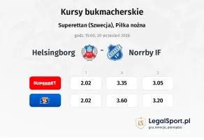 Helsingborg - Norrby IF kursy bukmacherskie