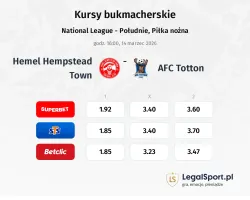 Hemel Hempstead Town - AFC Totton kursy bukmacherskie