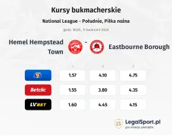 Hemel Hempstead Town - Eastbourne Borough kursy bukmacherskie