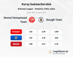 Hemel Hempstead Town - Slough Town kursy bukmacherskie