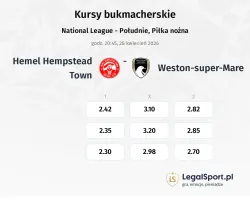 Hemel Hempstead Town - Weston-super-Mare kursy bukmacherskie